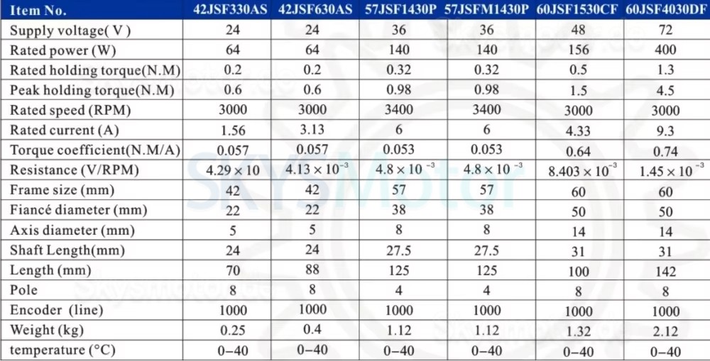 64W 24V DC Servomotoren 42JSF330AS 1,56A 0,2N.m 3000 U/min 42 x 42mm mit 1000 Zeilen Encoder